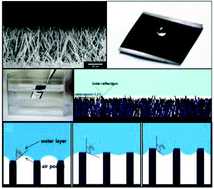 Graphical abstract: Surface chemistry controlled superhydrophobic stability of W18O49 nanowire arrays submerged underwater