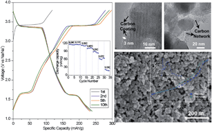 Graphical abstract: High rate performance of a Na3V2(PO4)3/C cathode prepared by pyro-synthesis for sodium-ion batteries