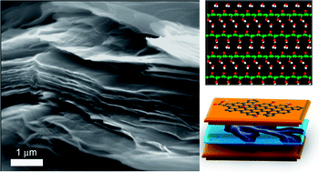 Graphical abstract: A water-dielectric capacitor using hydrated graphene oxide film