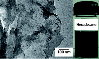 Graphical abstract: Dispersion of alkylated graphene in organic solvents and its potential for lubrication applications