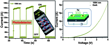 Graphical abstract: Stepped-surfaced GeSe2 nanobelts with high-gain photoconductivity