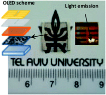 Graphical abstract: UV induced formation of transparent Au–Ag nanowire mesh film for repairable OLED devices