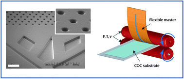 Graphical abstract: Fabrication of thermoplastics chips through lamination based techniques