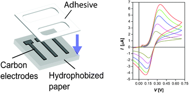 Graphical abstract: Fabricating electrodes for amperometric detection in hybrid paper/polymer lab-on-a-chip devices