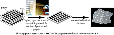 Graphical abstract: High throughput method for prototyping three-dimensional, paper-based microfluidic devices