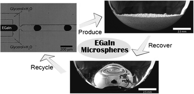 Graphical abstract: A study of the production and reversible stability of EGaIn liquid metal microspheres using flow focusing