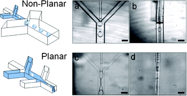 Graphical abstract: Drop formation in non-planar microfluidic devices