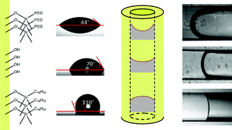 Graphical abstract: Tailoring the wetting properties of thiolene microfluidic materials