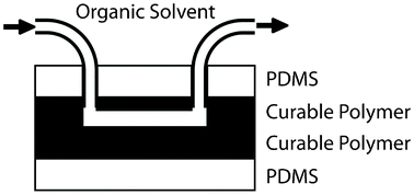 Graphical abstract: Benchtop fabrication of microfluidic systems based on curable polymers with improved solvent compatibility