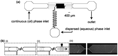 Graphical abstract: Nanoliter droplet viscometer with additive-free operation