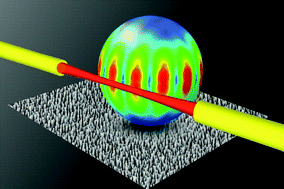 Graphical abstract: On the free-space Gaussian beam coupling to droplet optical resonators