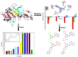 Graphical abstract: Discovery and optimization of triazine derivatives as ROCK1 inhibitors: molecular docking, molecular dynamics simulations and free energy calculations