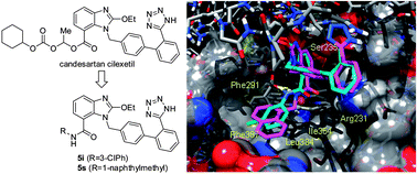 Graphical abstract: Novel candesartan derivatives as indoleamine 2,3-dioxygenase inhibitors