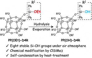 Graphical abstract: A spherosilicate oligomer with eight stable silanol groups as a building block of hybrid materials