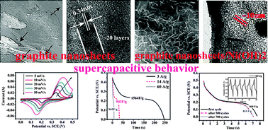 Graphical abstract: Electrodeposited Ni(OH)2 nanoflakes on graphite nanosheets prepared by plasma-enhanced chemical vapor deposition for supercapacitor electrode