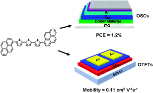 Graphical abstract: Pyrene end-capped oligothiophene derivatives for organic thin-film transistors and organic solar cells