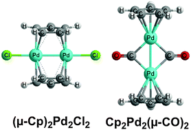Graphical abstract: Coaxial versus perpendicular structures for a range of binuclear cyclopentadienylpalladium derivatives
