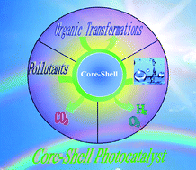 Graphical abstract: Recent progress on metal core@semiconductor shell nanocomposites as a promising type of photocatalyst