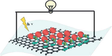 Graphical abstract: Flexible photovoltaic cells based on a graphene–CdSe quantum dot nanocomposite
