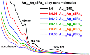 Graphical abstract: AuAg alloy nanomolecules with 38 metal atoms