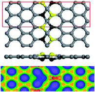 Graphical abstract: Energetics and dynamics of a new type of extended line defects in graphene