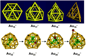 Graphical abstract: Probing the electronic properties and structural evolution of anionic gold clusters in the gas phase