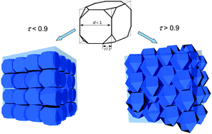 Graphical abstract: Phase transitions and thermodynamic properties of dense assemblies of truncated nanocubes and cuboctahedra