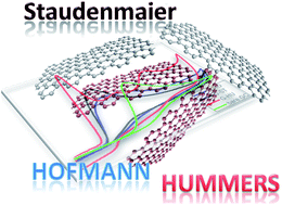 Graphical abstract: Graphenes prepared by Staudenmaier, Hofmann and Hummers methods with consequent thermal exfoliation exhibit very different electrochemical properties