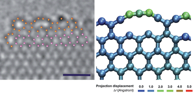 Graphical abstract: Evolution of graphene nanoribbons under low-voltage electron irradiation