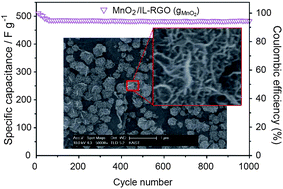 Graphical abstract: Electrochemical assembly of MnO2 on ionic liquid–graphene films into a hierarchical structure for high rate capability and long cycle stability of pseudocapacitors