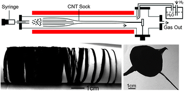 Graphical abstract: Fabrication of a multifunctional carbon nanotube “cotton” yarn by the direct chemical vapor deposition spinning process