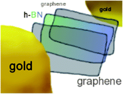 Graphical abstract: Electronic structure and quantum transport properties of trilayers formed from graphene and boron nitride