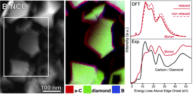 Graphical abstract: Local boron environment in B-doped nanocrystalline diamond films