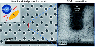 Graphical abstract: Metallic nanoparticles enhanced the spontaneous emission of semiconductor nanocrystals embedded in nanoimprinted photonic crystals