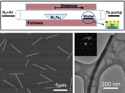 Graphical abstract: Sn-doped bismuth telluride nanowires with high conductivity
