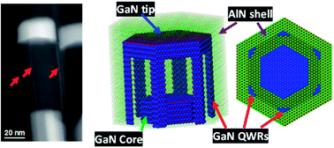 Graphical abstract: Self-assembled GaN quantum wires on GaN/AlN nanowire templates