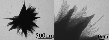 Graphical abstract: Facile synthesis of AgInS2 hierarchical flowerlike nanoarchitectures composed of ultrathin nanowires