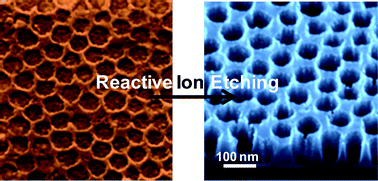 Graphical abstract: Self-assembled titanium calcium oxide nanopatterns as versatile reactive nanomasks for dry etching lithographic transfer with high selectivity