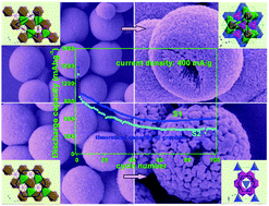 Graphical abstract: A facile route to synthesize multiporous MnCo2O4 and CoMn2O4 spinel quasi-hollow spheres with improved lithium storage properties