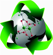 Graphical abstract: Making expensive dirhodium(ii) catalysts cheaper: Rh(ii) recycling methods