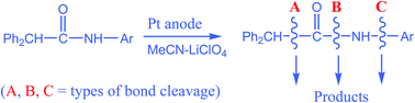 Graphical abstract: Electrochemical oxidation of amides of type Ph2CHCONHAr