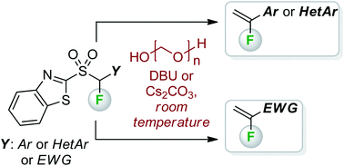 Graphical abstract: Expedient synthesis of α-substituted fluoroethenes