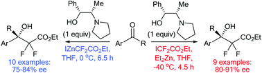 Graphical abstract: Enantioselective Reformatsky reaction of ethyl iododifluoroacetate with ketones