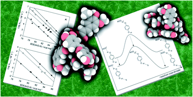 Graphical abstract: Modulation of the antioxidant activity of phenols by non-covalent interactions