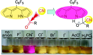 Graphical abstract: Highly selective colorimetric sensing of cyanide based on formation of dipyrrin adducts