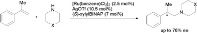 Graphical abstract: Ru-catalyzed β-selective and enantioselective addition of amines to styrenes initiated by direct arene-exchange