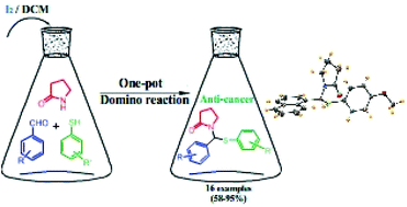 Graphical abstract: Efficient iodine catalyzed three components domino reaction for the synthesis of 1-((phenylthio)(phenyl)methyl)pyrrolidin-2-one derivatives possessing anticancer activities