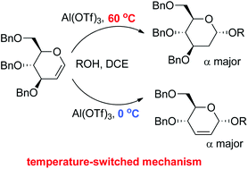 Graphical abstract: Aluminium triflate catalysed O-glycosidation: temperature-switched selective Ferrier rearrangement or direct addition with alcohols