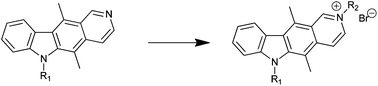 Graphical abstract: Synthesis and evaluation of novel ellipticines as potential anti-cancer agents