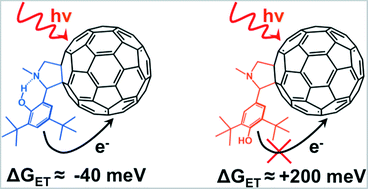 Graphical abstract: Optical and electrochemical properties of hydrogen-bonded phenol-pyrrolidino[60]fullerenes